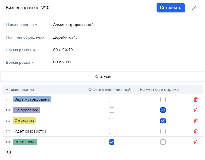 Редактирование бизнес процесса