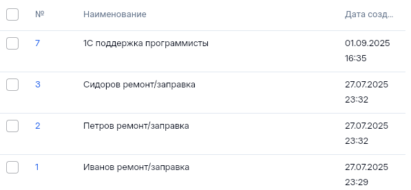 Список зон ответственности